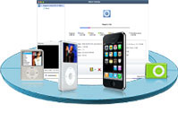 iPod copy for Mac, Mac iPod copy, copy iPod to Mac
